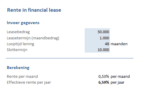 Rente in financial lease - lenen en krediet toolkit