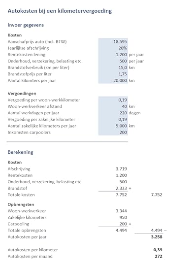 autokosten en woonlasten berekenen - bij een kilometervergoeding