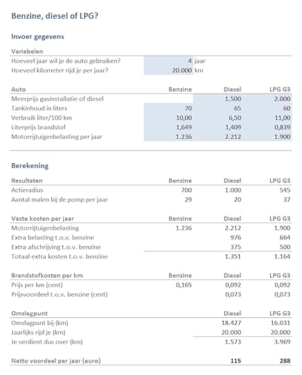 benzine, diesel of lpg?