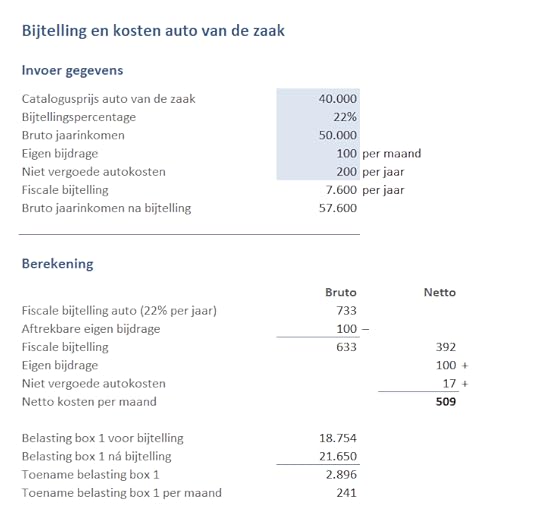 bijtellling en kosten auto van de zaak