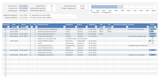 To Do Checklist - Uitgebreid