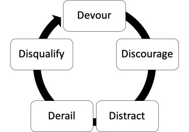 Devour1