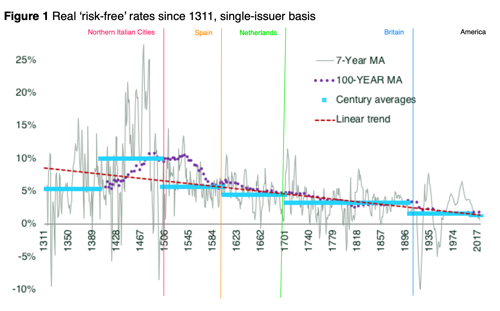 The suprasecular stagnation VOX CEPR Policy Portal