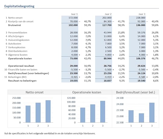 financial planning toolkit - exploitatiebegroting