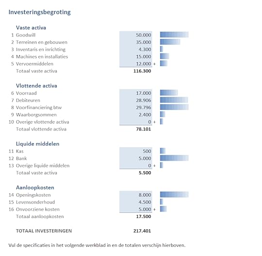 financial planning toolkit - investeringsbegroting