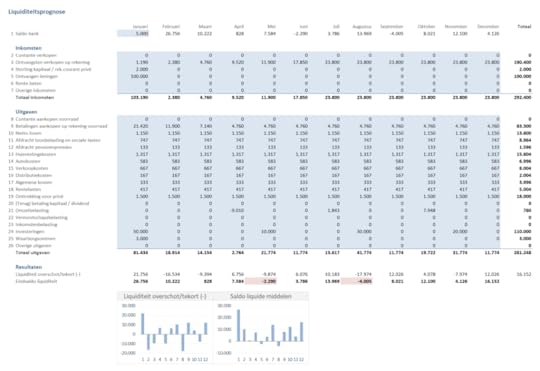 financial planning toolkit - liquiditeitsprognose