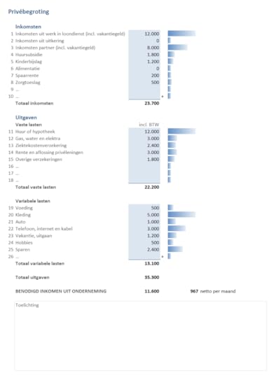 financial planning toolkit - privébegroting