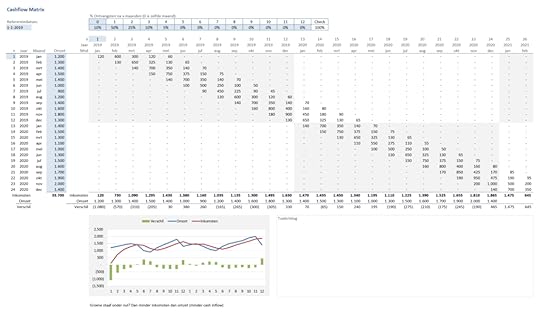 financial planning toolkit - cashflow matrix