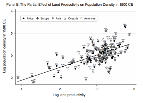 Who are you calling Malthusian