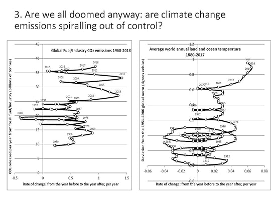 Inequality and the Environment question 3