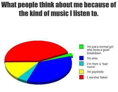 Image result for just because someone listens to emo music