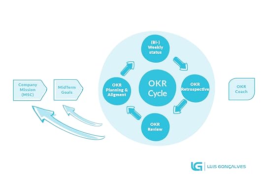 okr framework