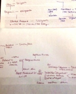 DNA, DNA and Genealogy, Dani Shapiro, Inheritance: A Memoir of Genealogy, Paternity, and Love, family, Sicily, Greece, DNA surprises, family's reaction to DNA surprises