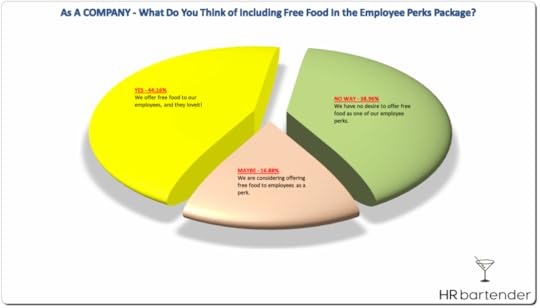 employee perks, free food, company results, poll results, survey results, HR Bartender