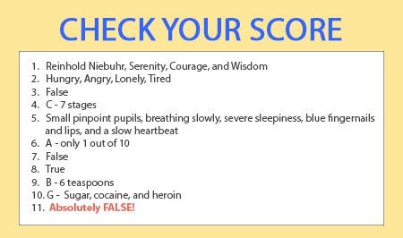 Recovery IQ Answers