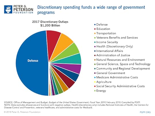 Discretionary spending funds a wide range of government programs.