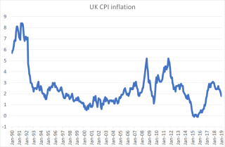 Cpi
