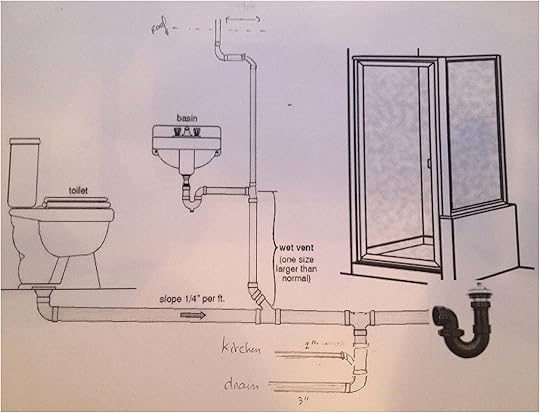 Kitchen Sink Diagram — Daytonva150 Kitchen Single Sink