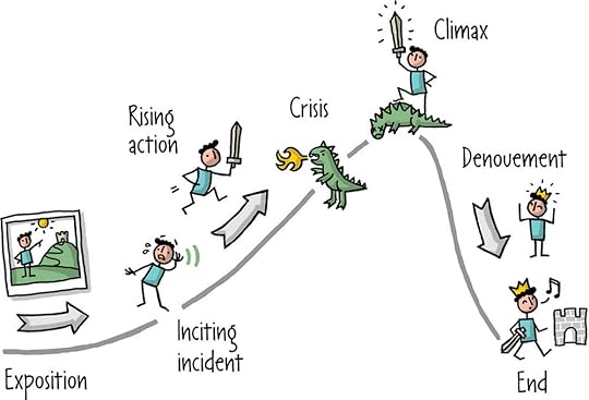 Plot Line Depiction: Fair Use