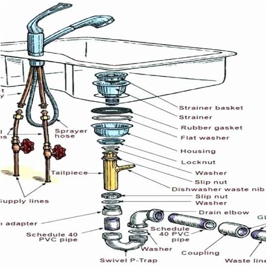How to Replace Kitchen Sink Drain Unique Kitchen Sink Drain Kit with 18 Kitchen Sink