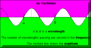 sinewave