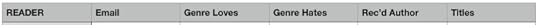 The Research Chart Header