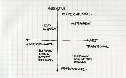 Event Horizon Fourfold Structure