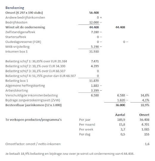 vrijheidsgetal - omzetberekening