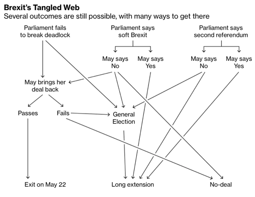 Indicative Votes How Parliament Will Try to Change Brexit Bloomberg