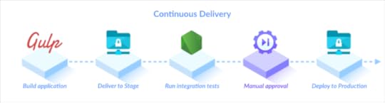 Continuous Delivery