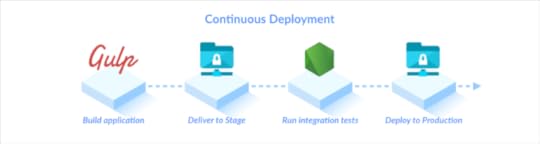 Continuous Deployment