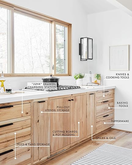 Cooktop Labeling