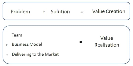 Value Creation & Realisation by Tony