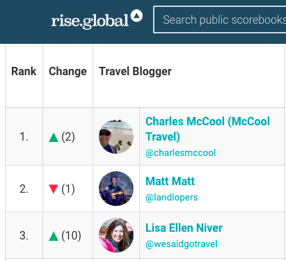 Lisa Niver is the top female travel blogger March 2019