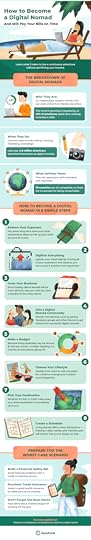 how-to-become-a-digital-nomad-infographic