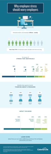 employee stress, stress, workplace stress, worrying, wellness, well being, Colonial Life, infographic