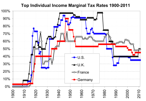 Www ucl ac uk uctp39a PikettySaezStantcheva pdf
