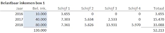 Geen geld terug zonder middeling