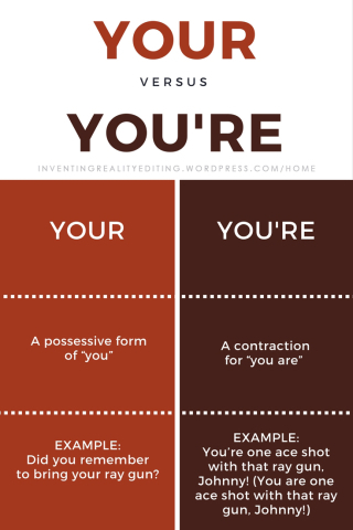Your vs. You're