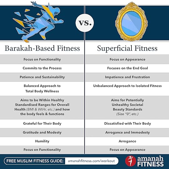 Spiritual vs. Superficial Fitness: 8 Mindful Ways to Have a Barakah-Fueled Body | ProductiveMuslim