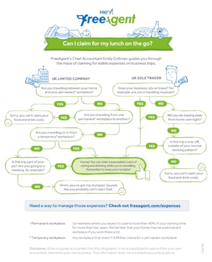 Can I Claim for my Lunch on the Go? infographic