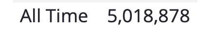 I can’t believe it! I was working on my podcast a couple of days ago and I saw it! My downloads from At Home. With Sally has hit over 5 million! (And today, my podcast was number 10 in my category: Kids and Family on iTunes.) So thankful to the Lord for his leadership and blessing.