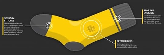 img showing an engineered sock