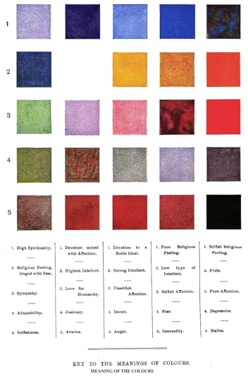 'Key to the Meanings of Colours' from Besant & Leadbeater's 1901 Thought-Forms