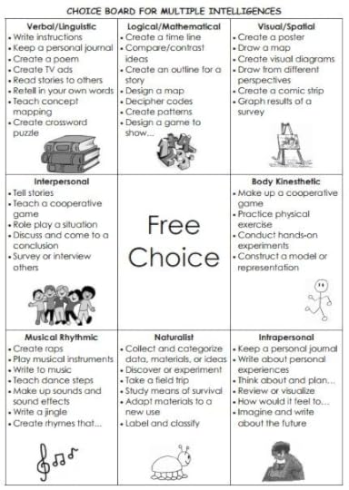 The Teacher’s Guide to Digital Choice Boards – SULS008
