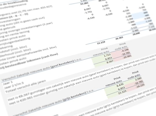 Auto van de zaak of privé auto zakelijk gebruiken?