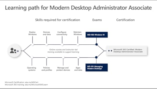 Modern Desktop Administrator Associate