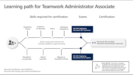 Teamwork Administrator Associate