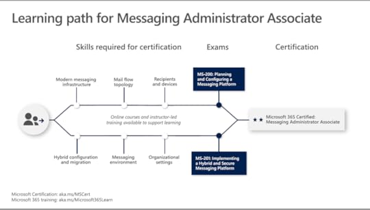 Messaging Administrator Associate