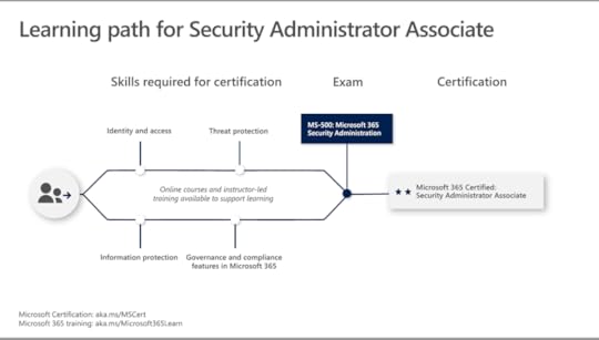 Security Administrator Associate